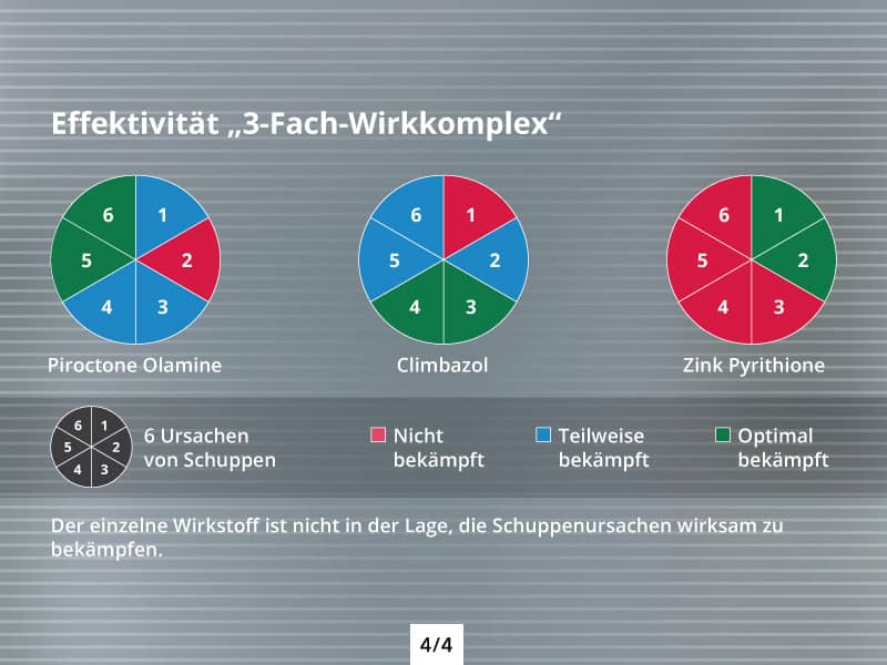 Schuppen Squama So Entstehen Sie Und Das Knnen Sie Tun